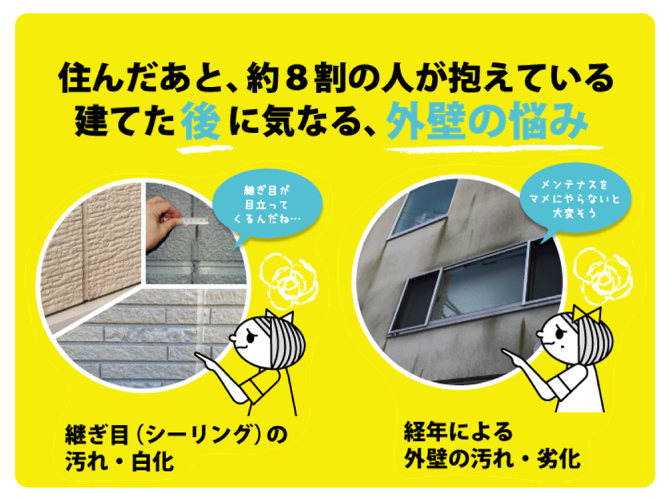 住んだあと、約8割の人が抱えている立てた後に気になる、外壁の悩み