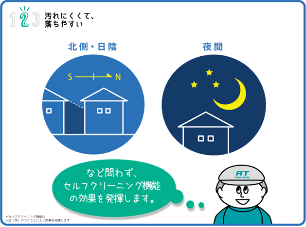 汚れにくくて、落ちやすいセルフクリーニング機能つき