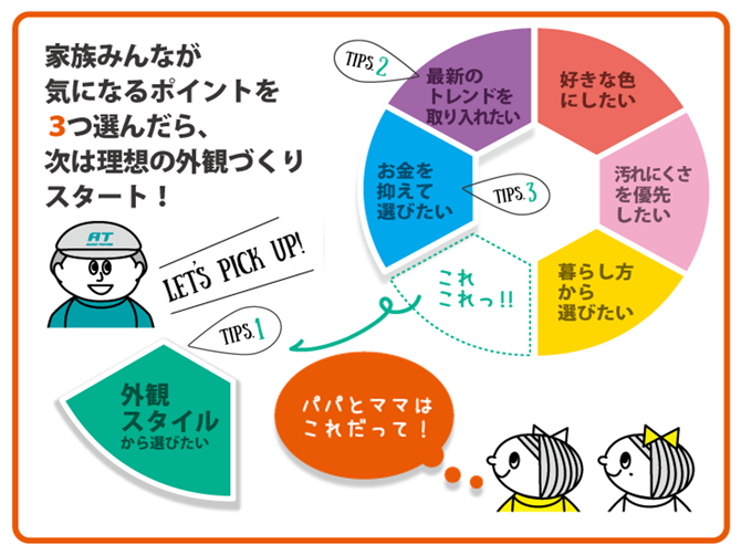 家族みんなが気になるポイントを3つ選んだら、次は理想の外観づくりをスタート！