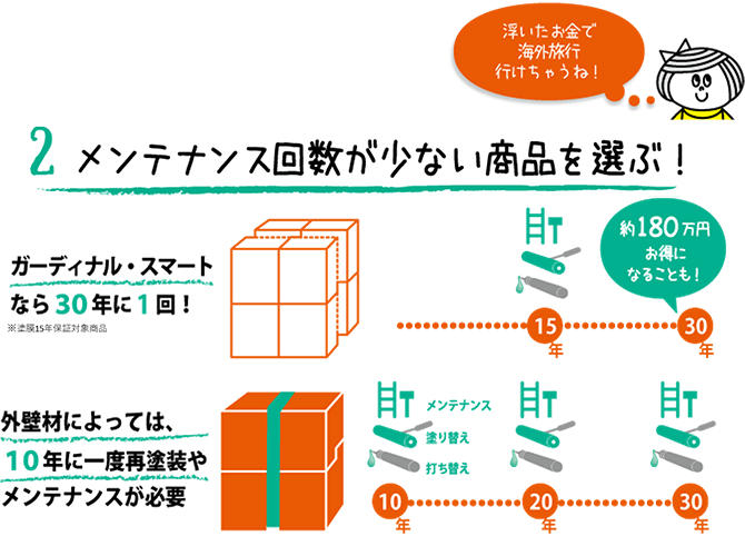 メンテナンスの回数が少ない商品を選ぶ!