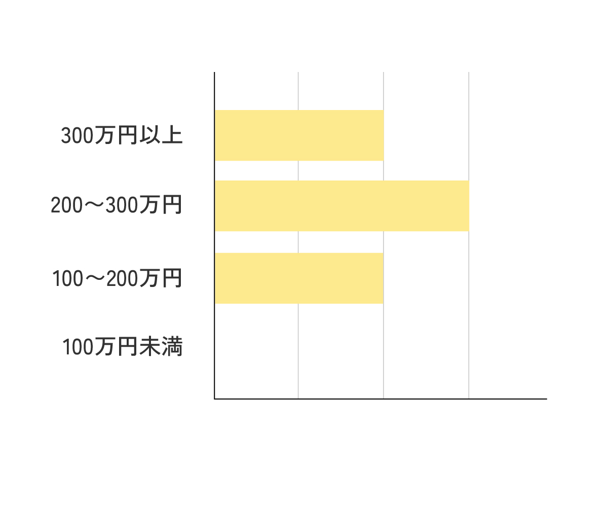 樹脂サイディングの費用と相場