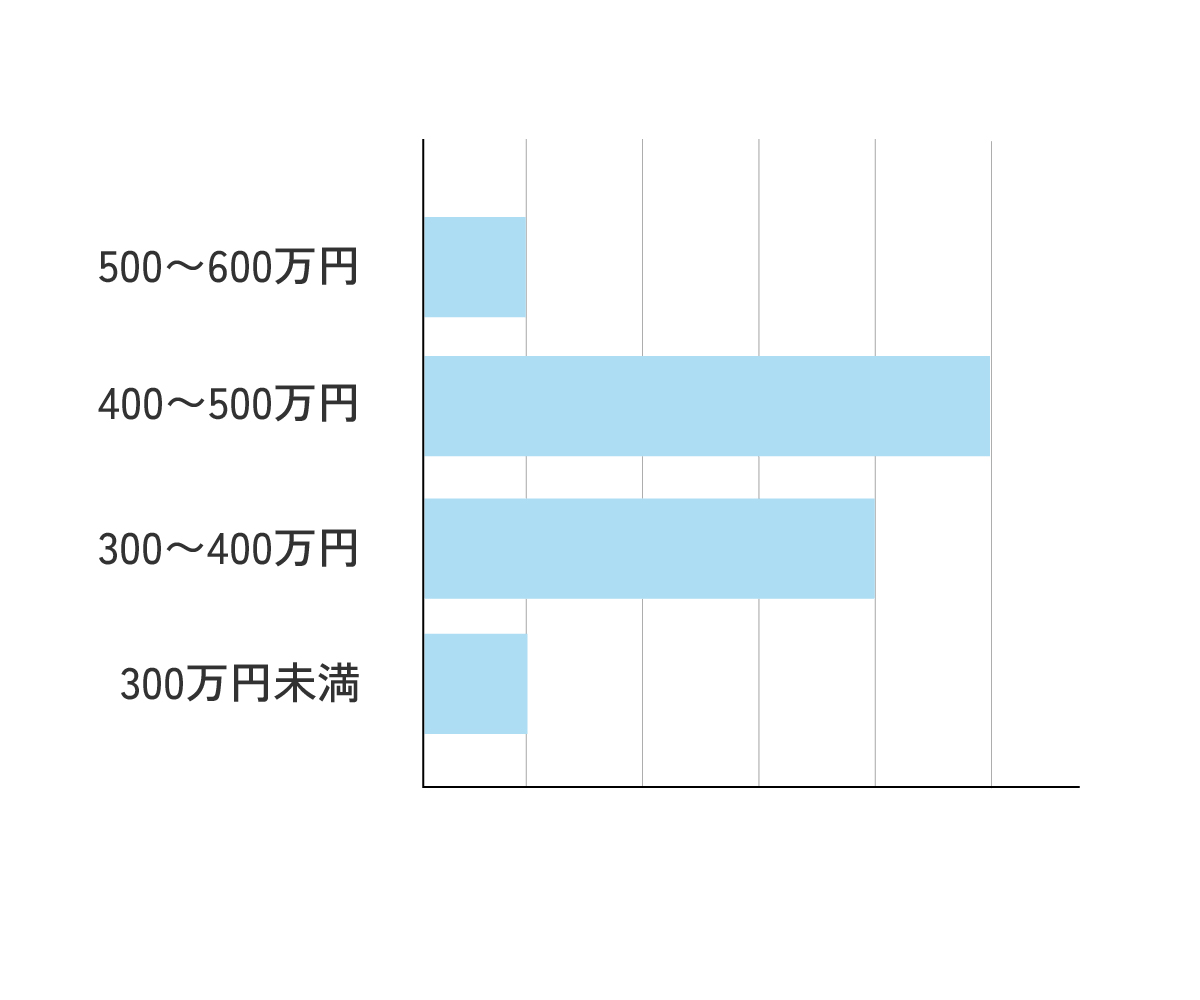 金属サイディングの費用と相場