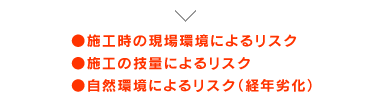施工時の現場環境によるリスク 施工の技量によるリスク 自然環境によるリスク（経年劣化）