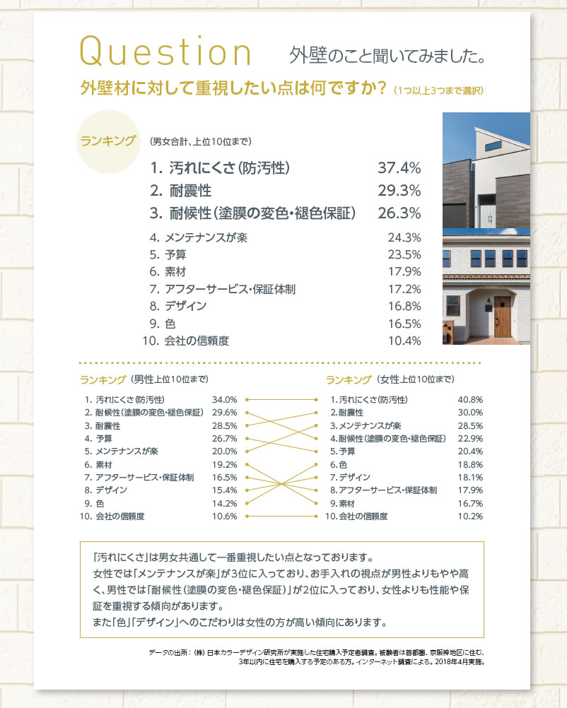 外壁のこと聞いてみました