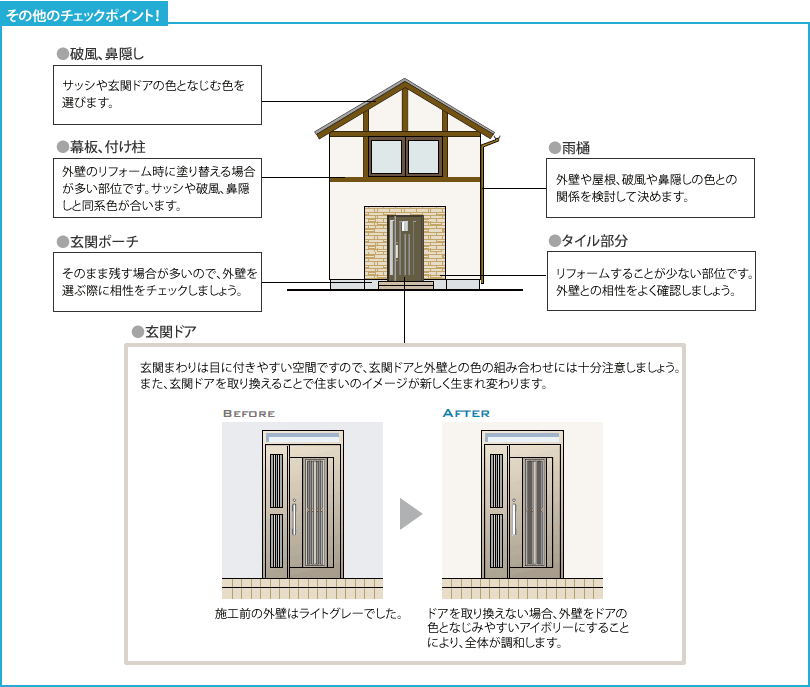その他のチェックポイント!