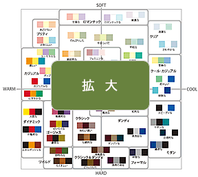 配色と言葉のイメージスケール