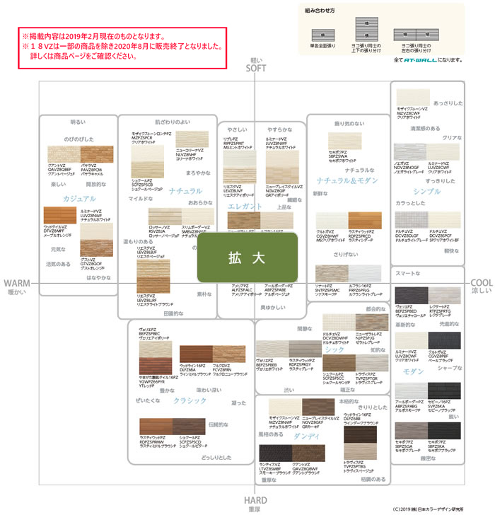 イメージスケール
