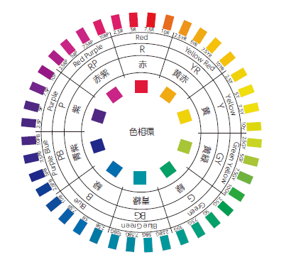 40色相環
