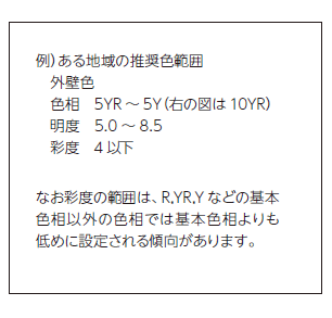 マンセル値による色彩範囲の例