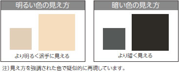 明るい色の見え方　暗い色の見え方