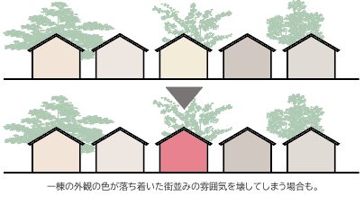 一棟の外観の色が落ち着いた街並みの雰囲気をこわしてしまう場合も。