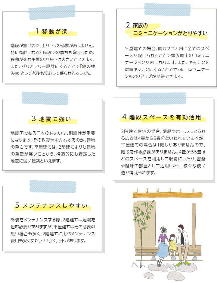 今注目されている平屋建て
