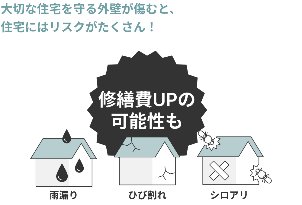 大切な住宅を守る外壁が傷むと、住宅にはリスクがたくさん！修繕費UPの可能性も 雨漏り・ひび割れ・シロアリ